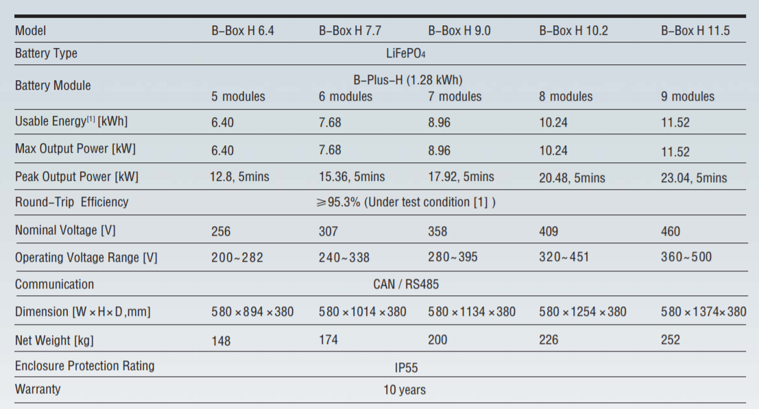 Buy Lithium Battery BYD B-BOX HV 9,0 KWh | Tienda Solar